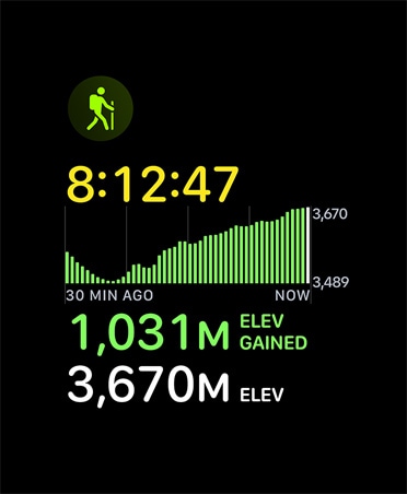Карта за тренировка Преход, метрики: време, надморска височина