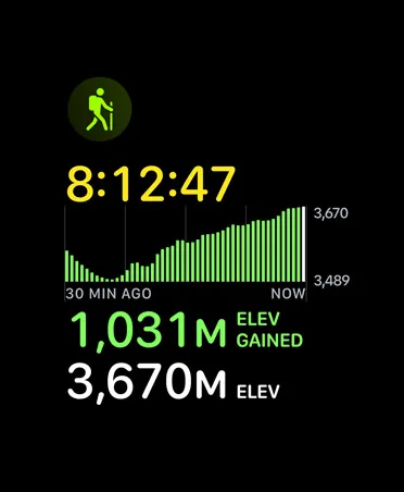 遠足體能訓練卡展示各種指標，包括時間、爬升高度